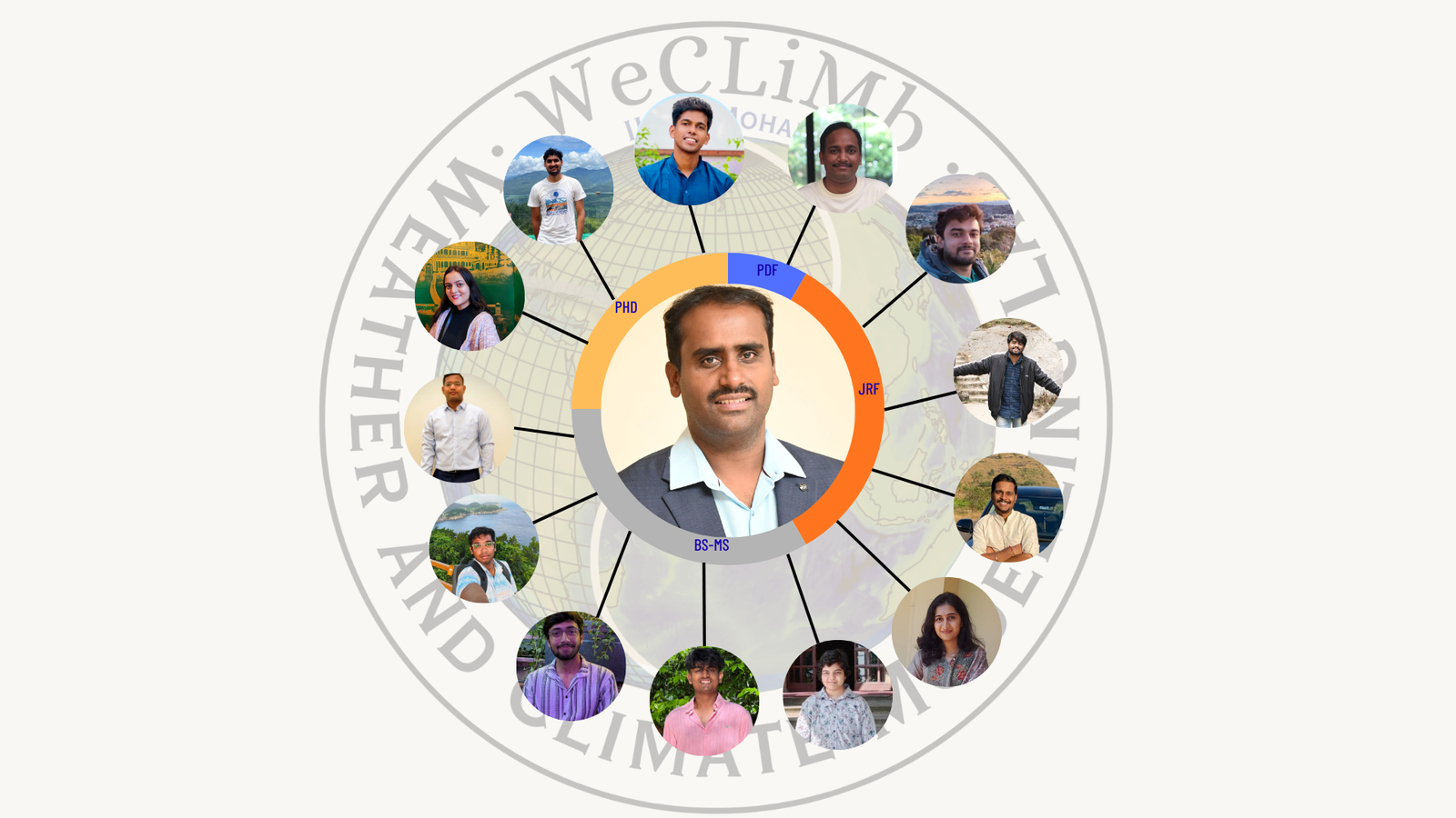 Current Members